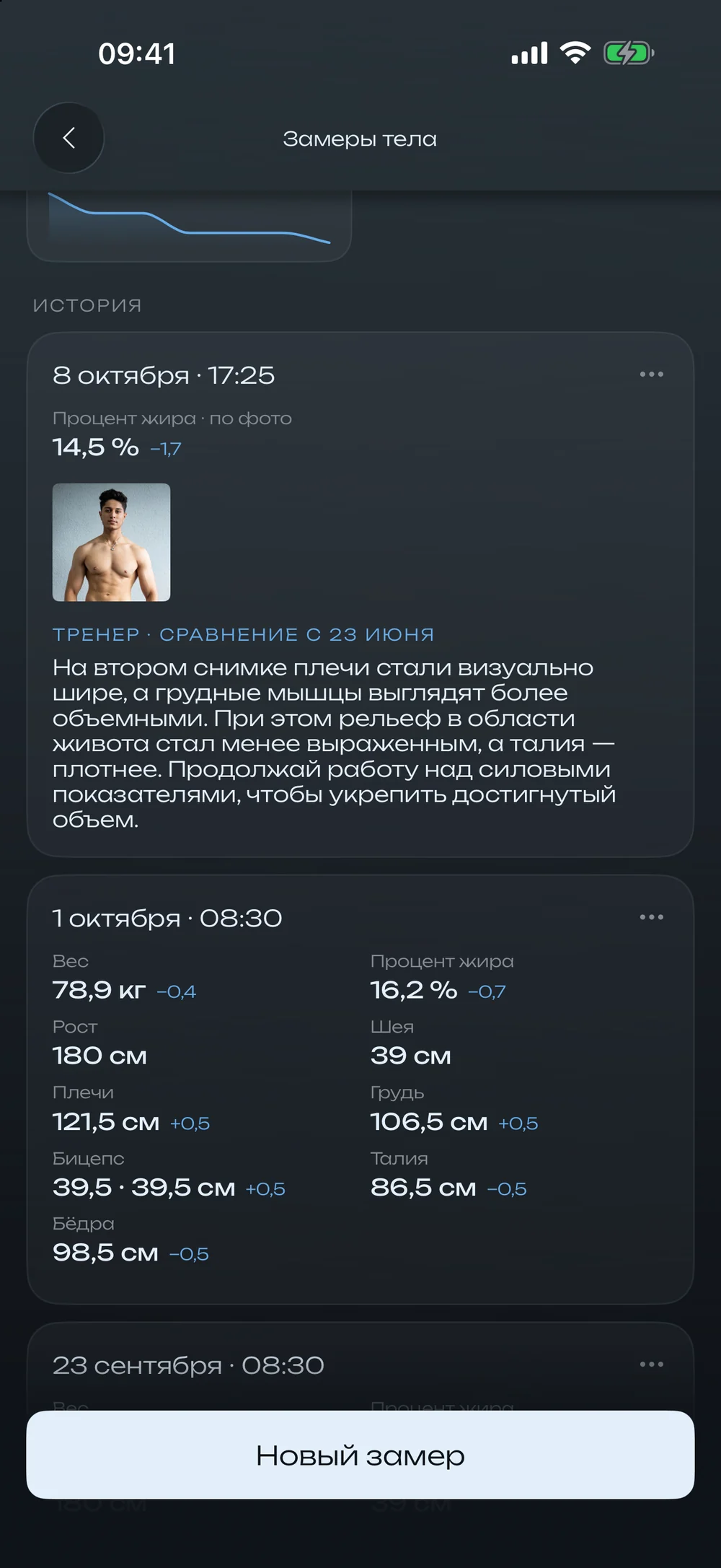 Замеры тела: 14,5 % жира по фото, минус 1,7 %, и сравнение тренера с фото 23 июня